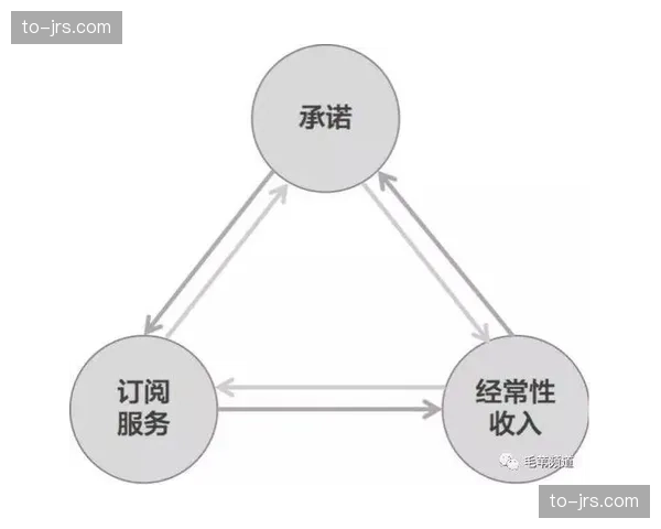 市场调整期内订阅制模式结合专属信号流 拓宽了非广告收入渠道